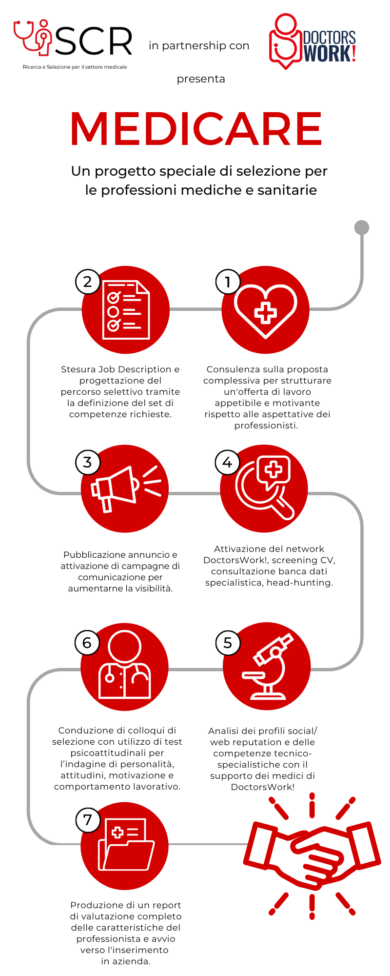 Infografica SCRMedicare (2)